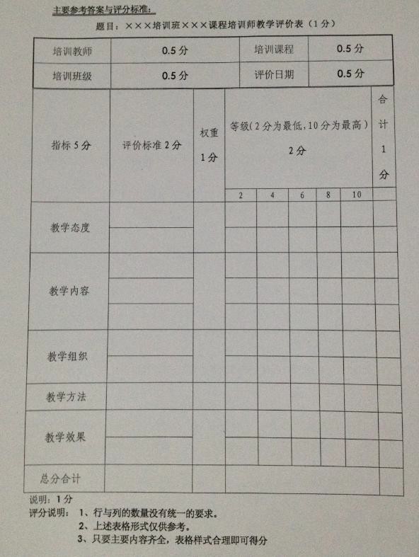 2012年5月企業(yè)培訓(xùn)師二級(jí)真題