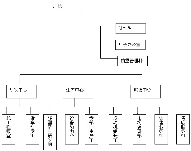 人力資源二級(jí)真題