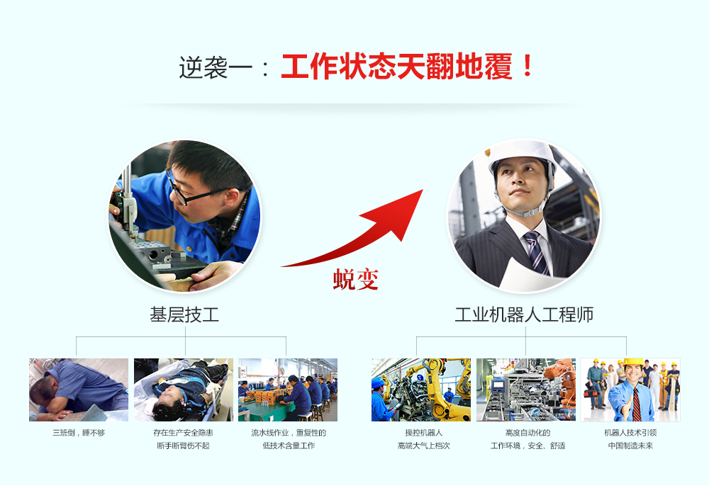 成為工業(yè)機(jī)器人工程師有三大逆襲，一是工作狀態(tài)發(fā)生改變，二是薪資提升明顯，三是職業(yè)前景不可限量。