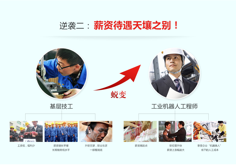 成為工業(yè)機(jī)器人工程師有三大逆襲，一是工作狀態(tài)發(fā)生改變，二是薪資提升明顯，三是職業(yè)前景不可限量。