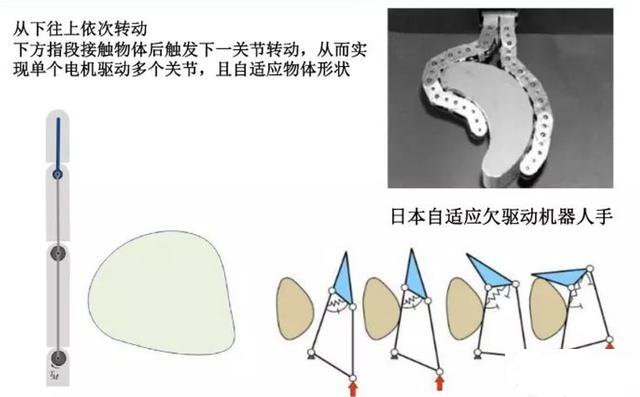 什么是軟體工業(yè)機(jī)器人？-工業(yè)機(jī)器人學(xué)習(xí)
