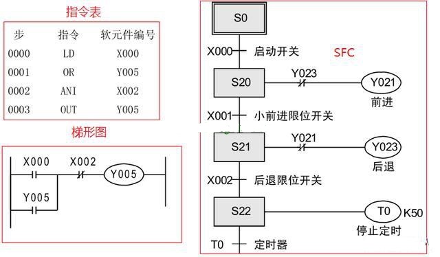 三菱PLC編程培訓(xùn)-三菱plc編程用什么語言比較好？