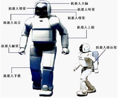 機(jī)器人培訓(xùn)班-工業(yè)機(jī)器人編程機(jī)器人到底難不難學(xué)？