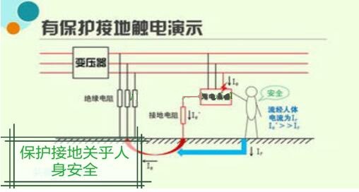 電工證報考-保護(hù)接地、保護(hù)接零、重復(fù)接地三大舉措